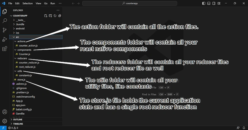 Redux Files and Folder Structure
