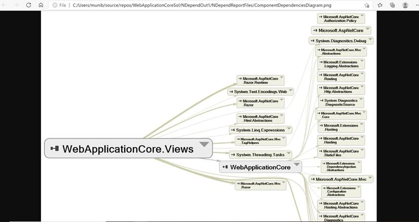 An Introduction To Using NDepend In Visual Studio