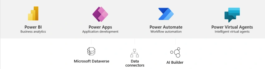 An Overview Dataverse For Teams