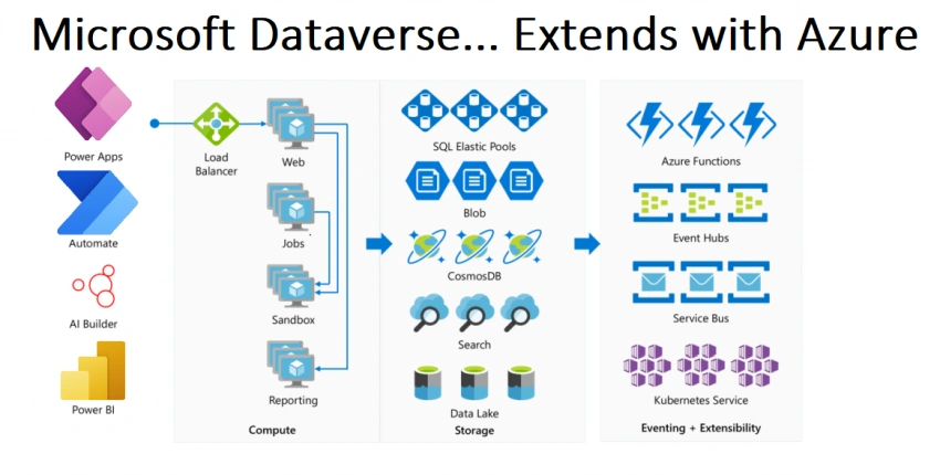 An Overview Dataverse For Teams
