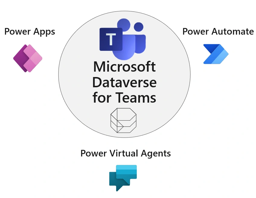 An Overview Dataverse For Teams
