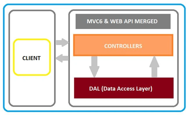 ASP.NET Core