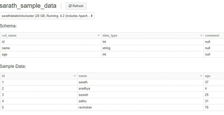 Sample data
