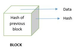 Blockchain