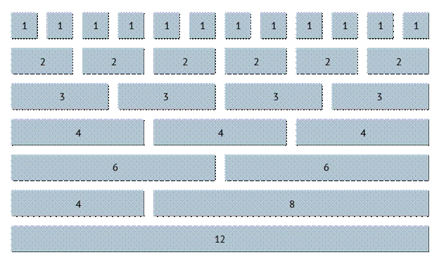 Bootstrap Grid system