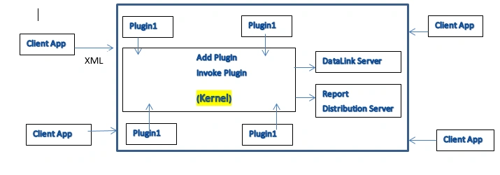 MicroKernel Architecture Pattern