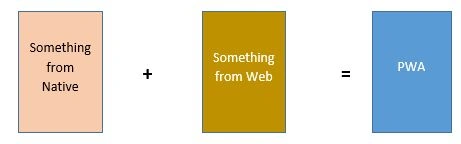 Progressive Web App