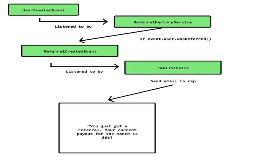 Microservices