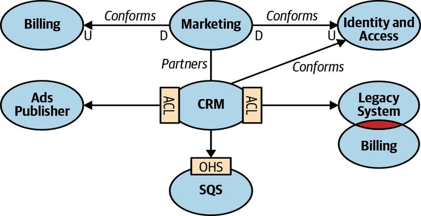 PFM application