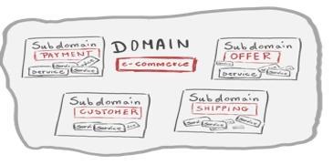 Domain