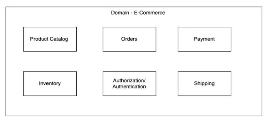Supporting Domain