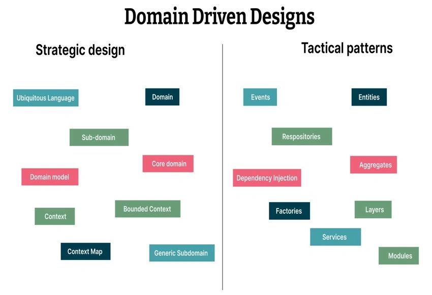 Tactical design