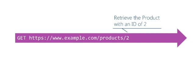 REST API