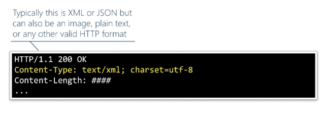 HTTP Status code