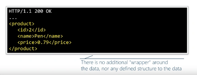 HTTP Status code