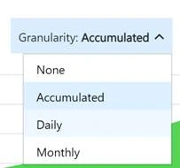 Analyze and Monitor Azure Spending