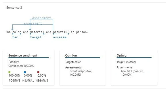 Sentiment Analysis
