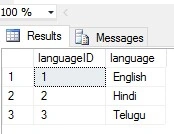 Sample data