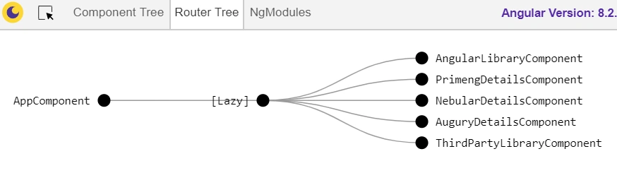 Angular 8 Routing And Visualize The Routing Using Augury Extension Step By Step