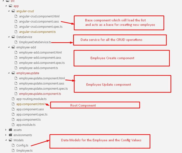 Angular 7 SPA CRUD With ASP.NET Core And Entity Framework Core