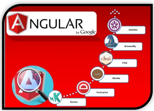 Angular