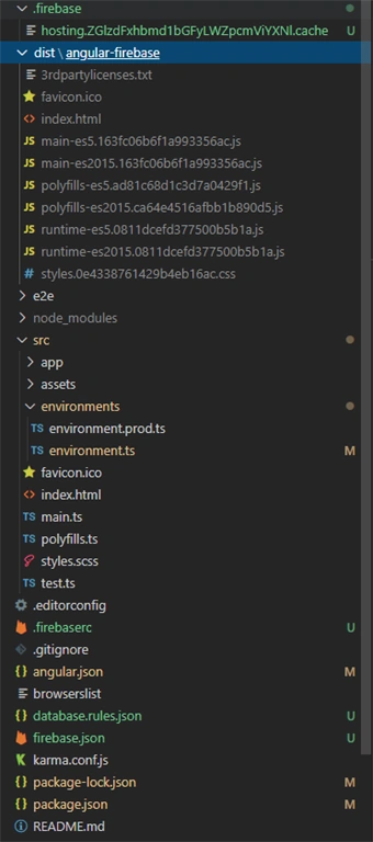 Angular App Deploy To Firebase