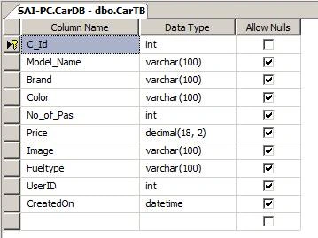 ASP.NET Core