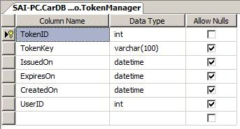 ASP.NET Core