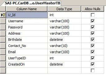 ASP.NET Core