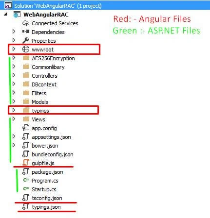 ASP.NET Core