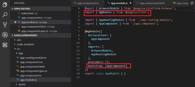 Angular For Beginners - Modules, Components And Directives