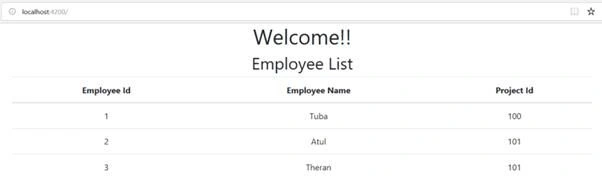 Angular For Beginners - Modules, Components And Directives