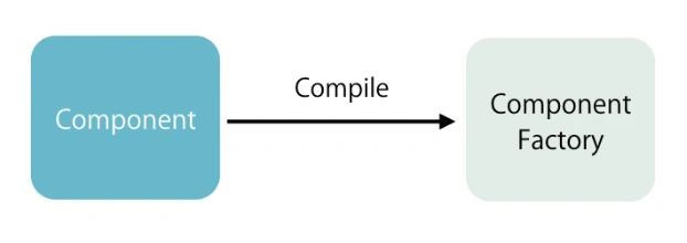 Angular Material