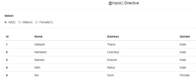 Html output screenshot