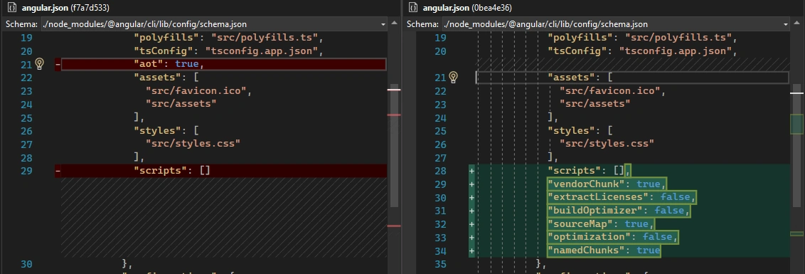 Angular Performance Tuning