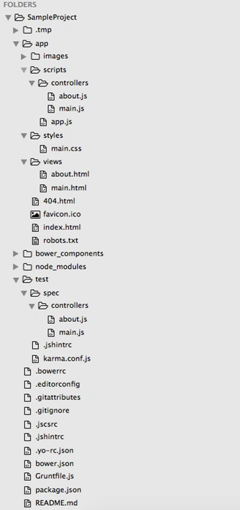 folder
