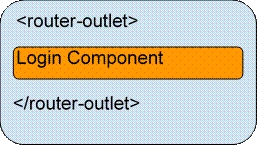 Angular Routing 