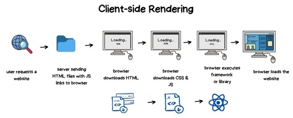 CSR