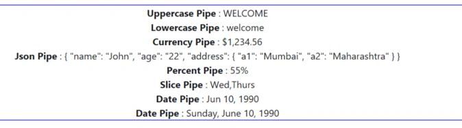Using Pipes In Angular