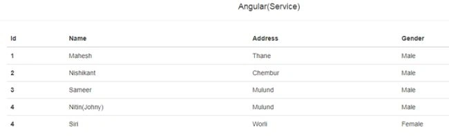 Service in Angular