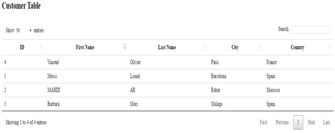 AngularJS