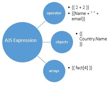 example