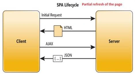 lifecycle