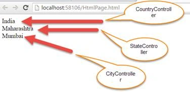 output