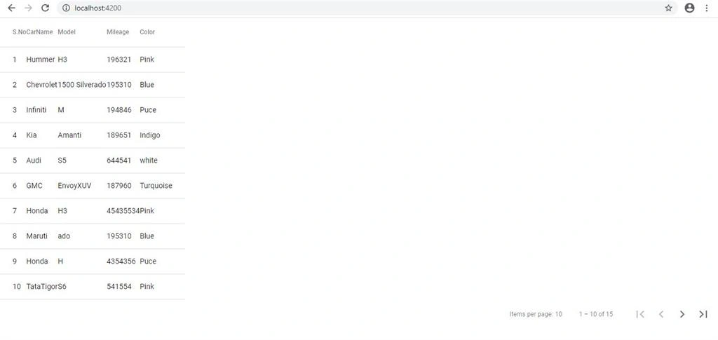 AngularMatTable And Angular Pagination