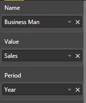 Animated Bar Chart In Power BI