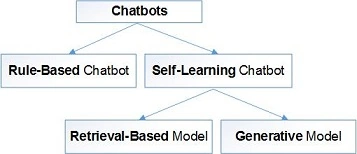 Anytime Customer Support Using Artificial Intelligence Chatbot In Customer Service 