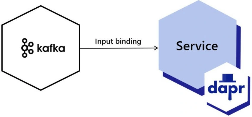 Kafka