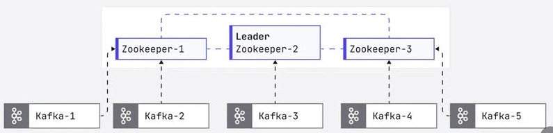 Zookeeper