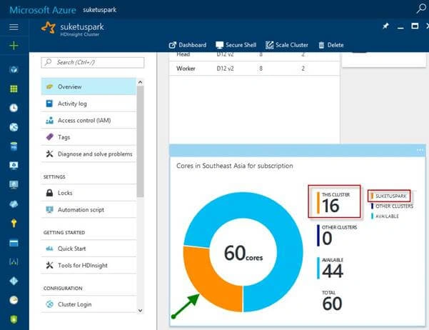 Microsoft Azure